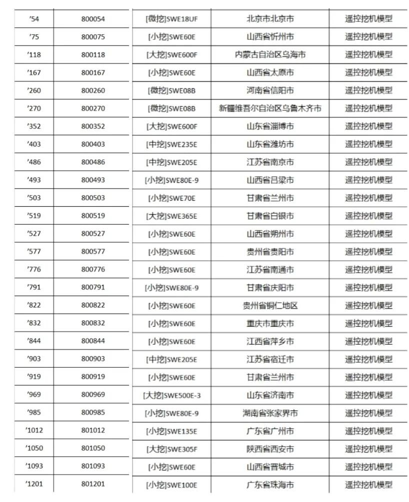 全程送禮！山河智能龍?zhí)ь^專場直播精彩收官！
