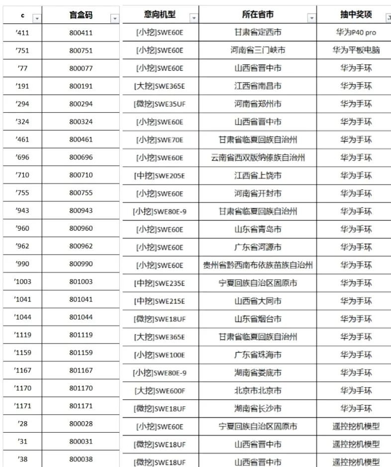 全程送禮！山河智能龍?zhí)ь^專場直播精彩收官！