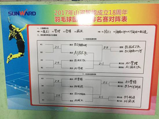 十八載青華歲月，羽動山河