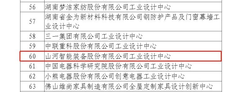 再次獲批國家級(jí)平臺(tái)！山河智能工業(yè)設(shè)計(jì)中心發(fā)展水平居全國先進(jìn)