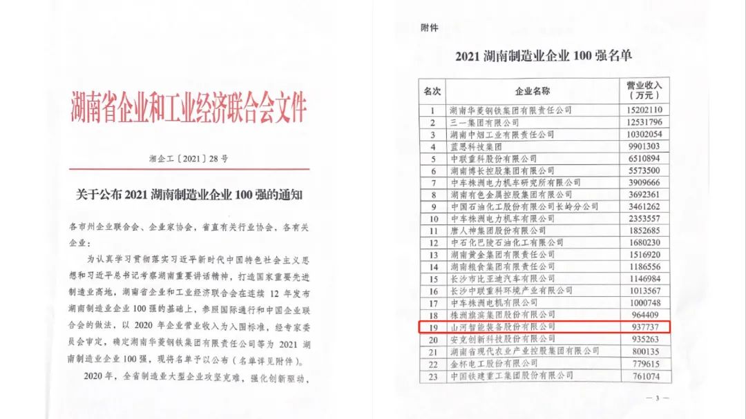 厲害了！山河智能再次登榜湖南企業(yè)100強(qiáng)