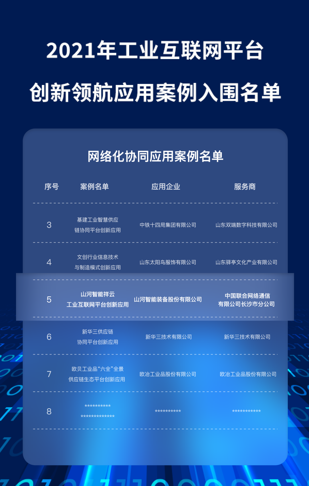 又一國家級榮譽(yù)!山河祥云入選“2021年工業(yè)互聯(lián)網(wǎng)平臺創(chuàng)新領(lǐng)航應(yīng)用案例”