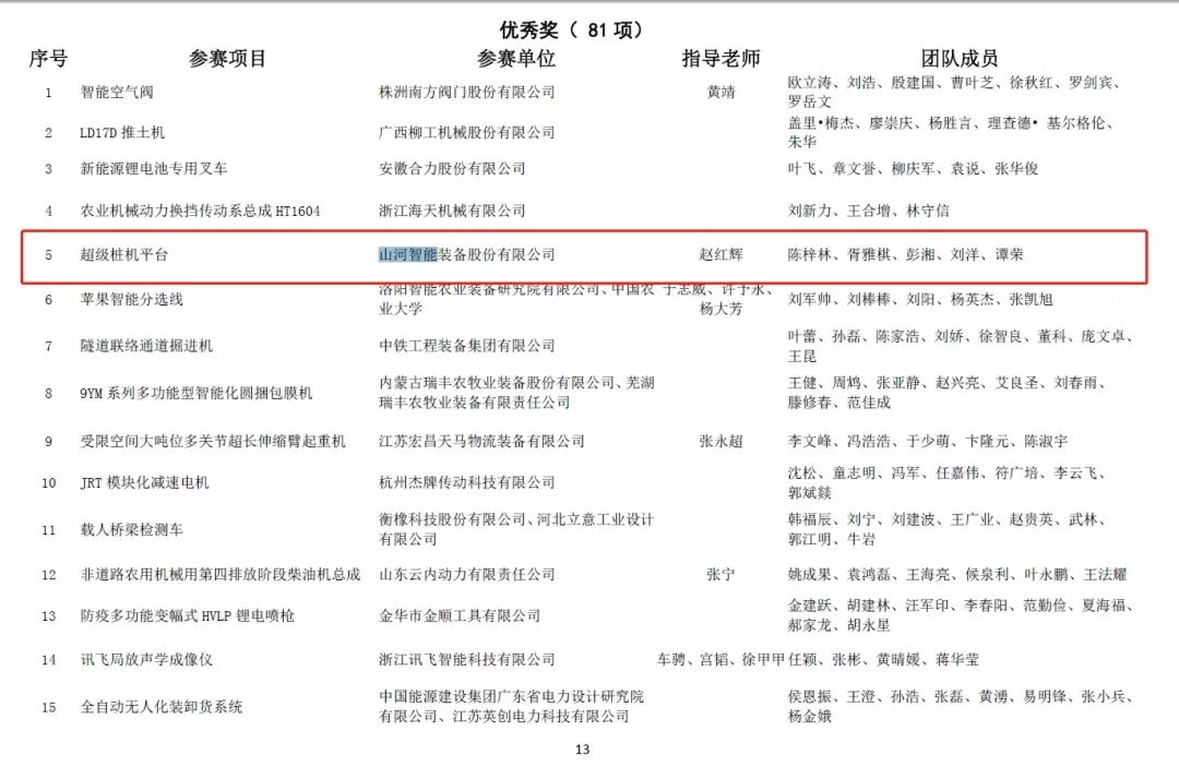 一金一銅二優(yōu)秀！山河智能斬獲“華辰杯”多個(gè)大獎(jiǎng)