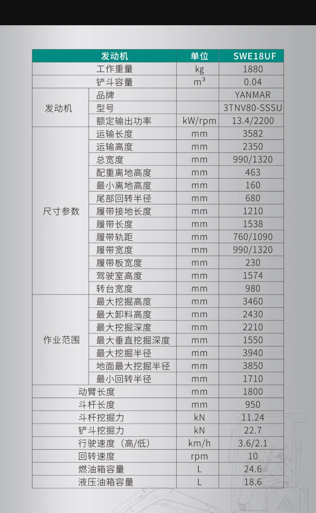一圖讀懂 | 國(guó)產(chǎn)品牌歐洲銷冠！這款山河智能微小挖超值