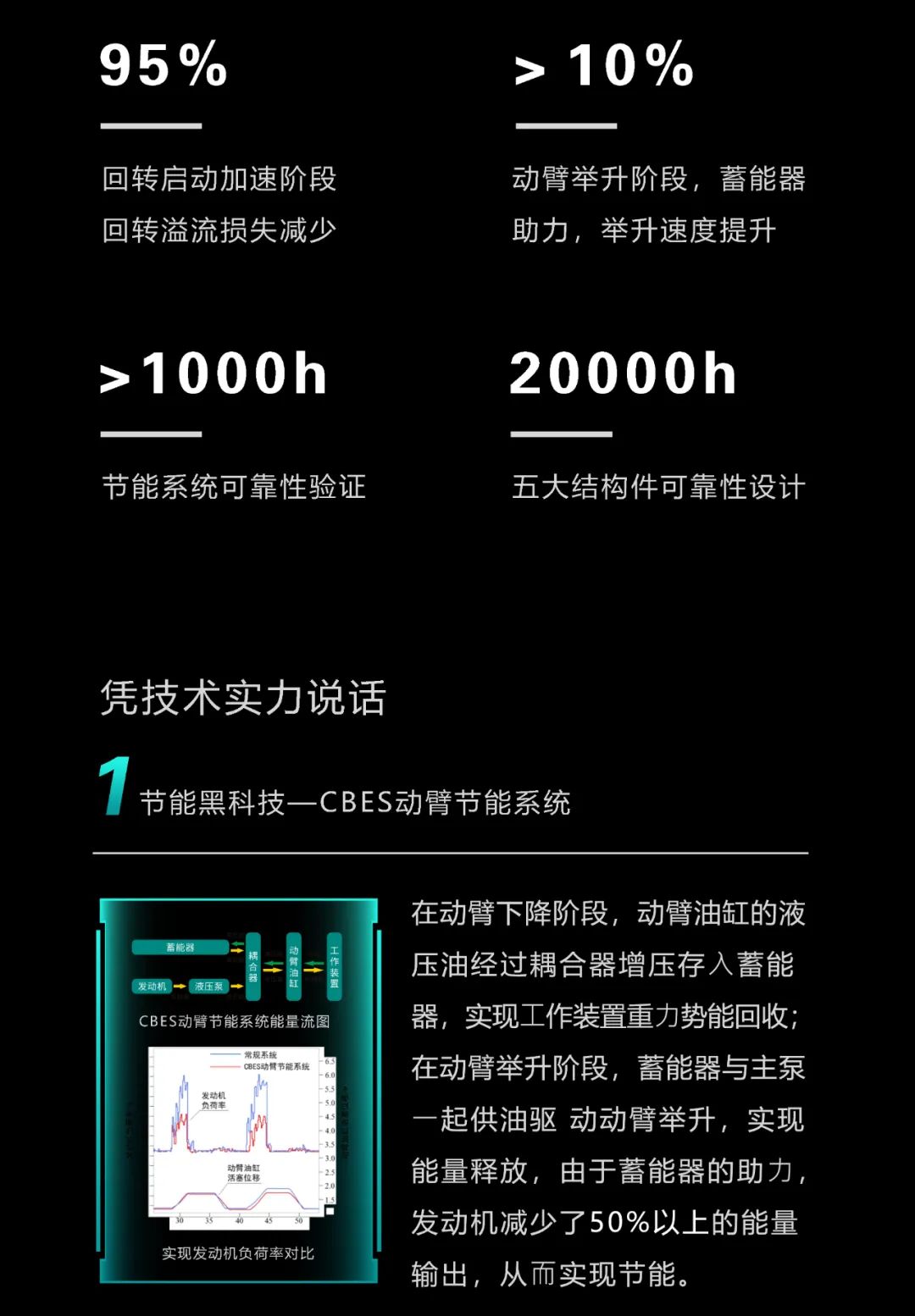 一圖讀懂 | 一年至少省出20萬！山河智能節(jié)能“黑科技”產(chǎn)品來了