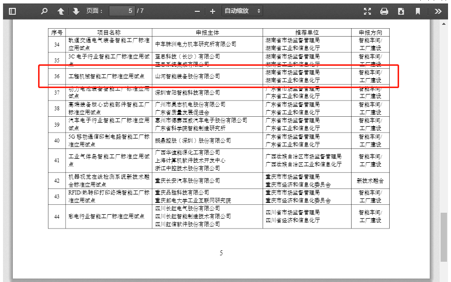 再獲國家級認證！山河智能入選工信部“2022年度智能制造標(biāo)準應(yīng)用試點項目”