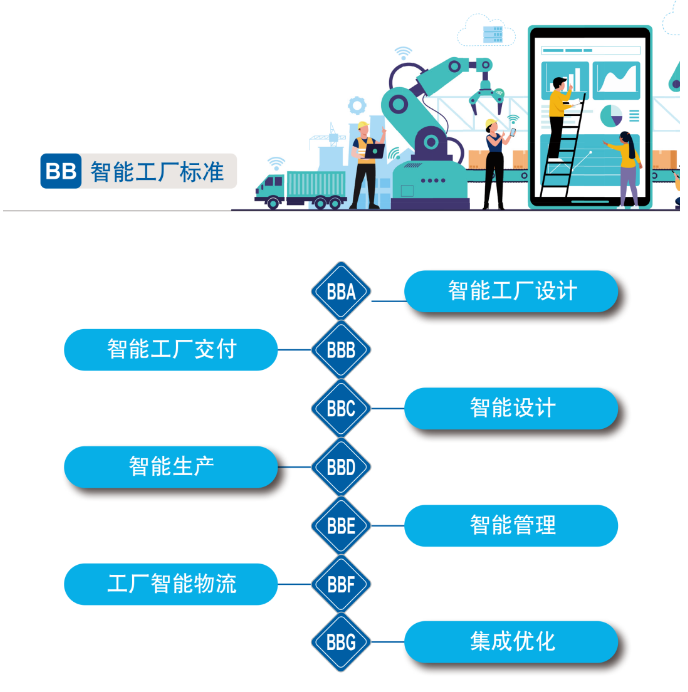 再獲國家級認證！山河智能入選工信部“2022年度智能制造標(biāo)準應(yīng)用試點項目”