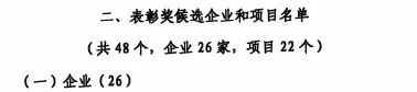 中國工業(yè)大獎表彰獎！山河智能再獲國家級榮譽