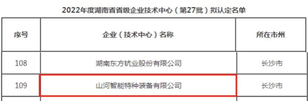 創(chuàng)新引領(lǐng)高質(zhì)量發(fā)展！山河特裝榮獲“湖南省省級企業(yè)技術(shù)中心”認(rèn)定