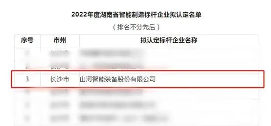 山河智能獲評2022年度湖南省智能制造標(biāo)桿企業(yè)