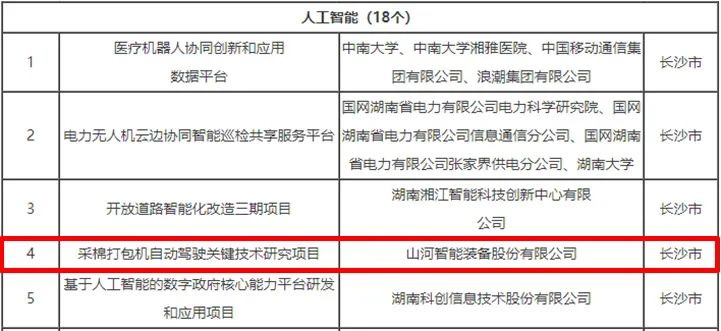 科技賦能農業(yè)強國建設！山河智能這個人工智能項目入選《湖南省“數(shù)字新基建”100個標志性項目名單》
