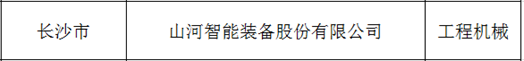 創(chuàng)新、協(xié)同、發(fā)展！山河智能入選《先進(jìn)制造業(yè)龍頭企業(yè)清單》