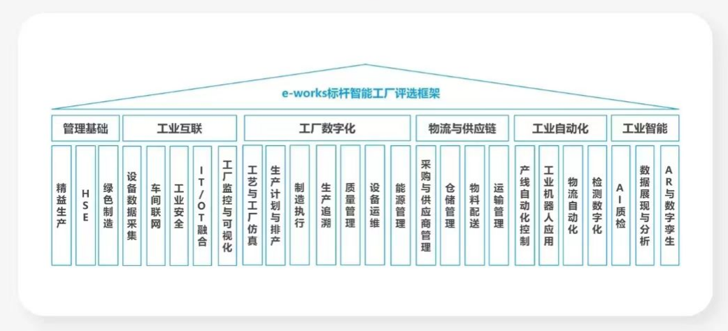 點(diǎn)贊！山河智能榮登2023中國標(biāo)桿智能工廠百強(qiáng)榜