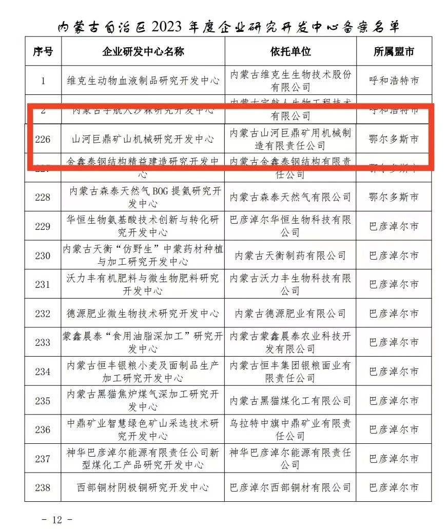 喜報！山河巨鼎礦山機械研究開發(fā)中心獲內蒙古自治區(qū)企業(yè)研發(fā)中心認定