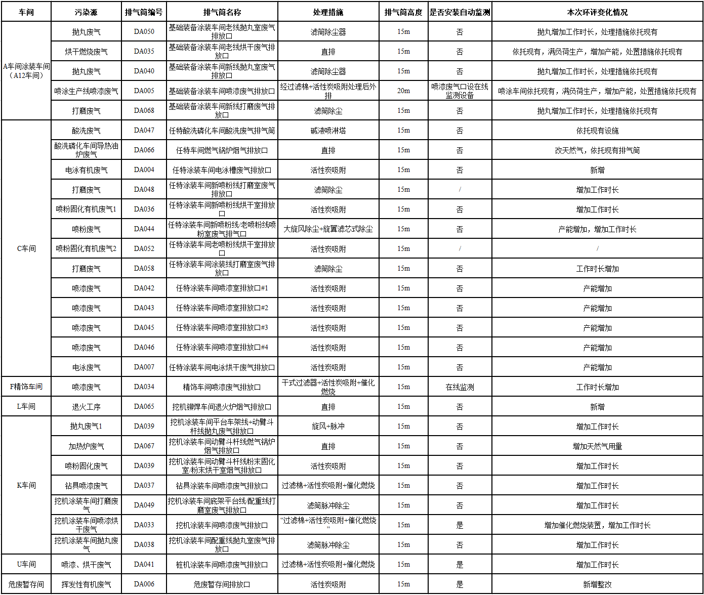 山河工業(yè)城一期工程（一、二階段）改擴建項目建成公示