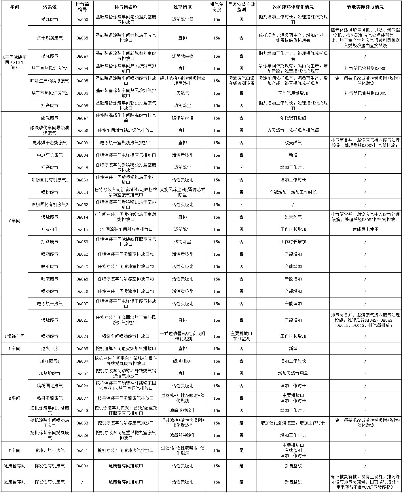 山河工業(yè)城一期工程（一、二階段）改擴(kuò)建項(xiàng)目建成公示