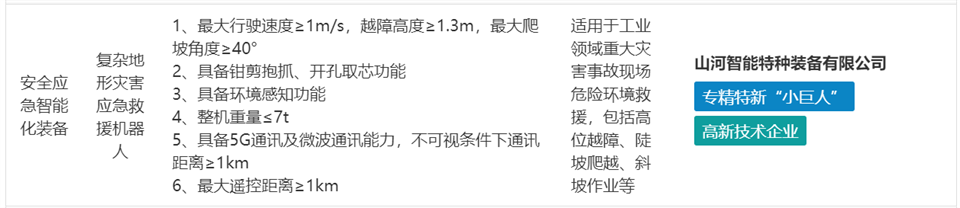 山河特裝復(fù)雜地形災(zāi)害應(yīng)急救援機器人入選工信部《先進安全應(yīng)急裝備推廣目錄（工業(yè)領(lǐng)域2024版）》