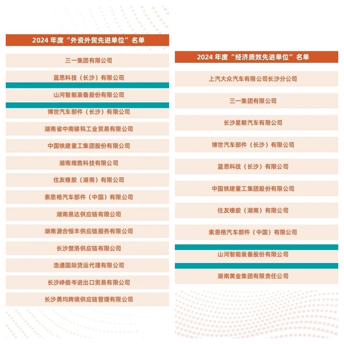 助力長沙經(jīng)開區(qū)高質(zhì)量發(fā)展，山河智能喜獲四獎項