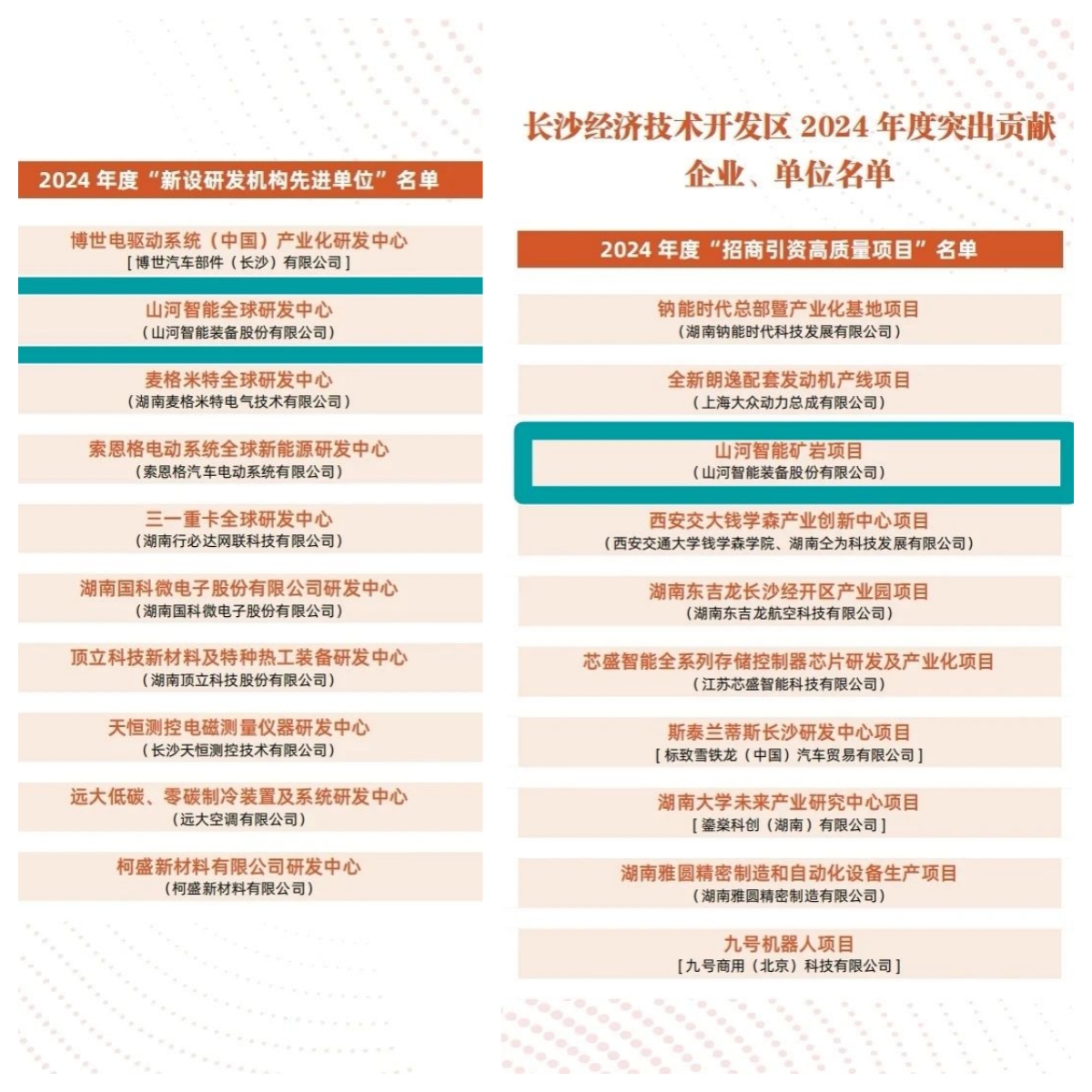 助力長沙經(jīng)開區(qū)高質(zhì)量發(fā)展，山河智能喜獲四獎項